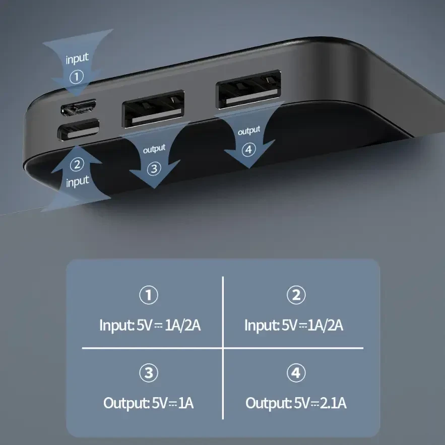 SENDEM PK91 išorinė baterija 10000 mAh | 2.4A | LED | Juoda