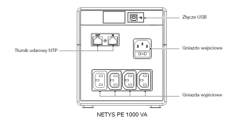 Socomec Netys PE1000