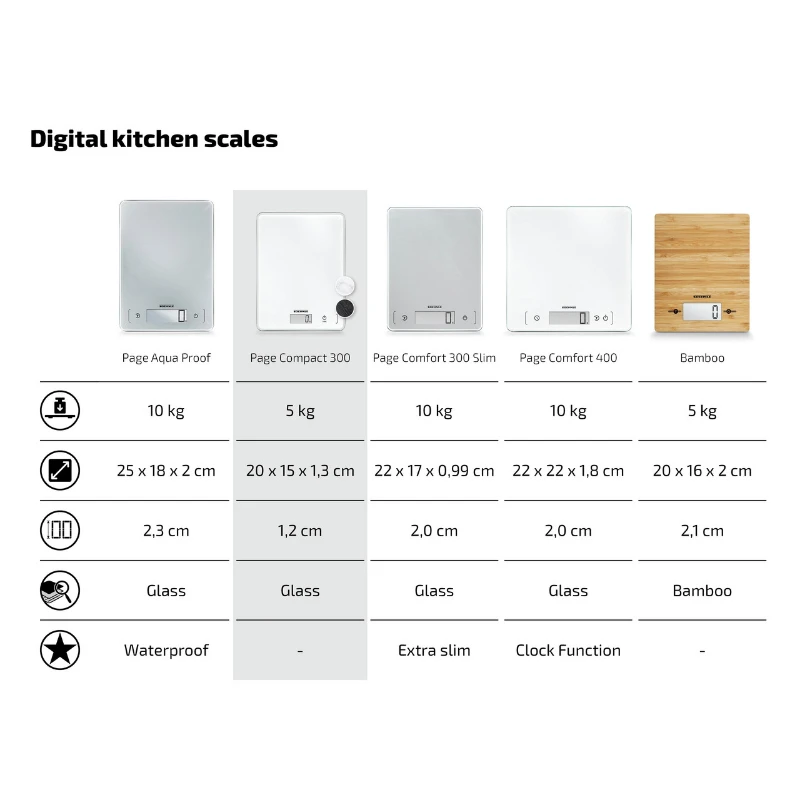 Virtuvinės svarstyklės Maisto svarstyklės - Soehnle Scale Page Compact 300 235x190x25mm Balta