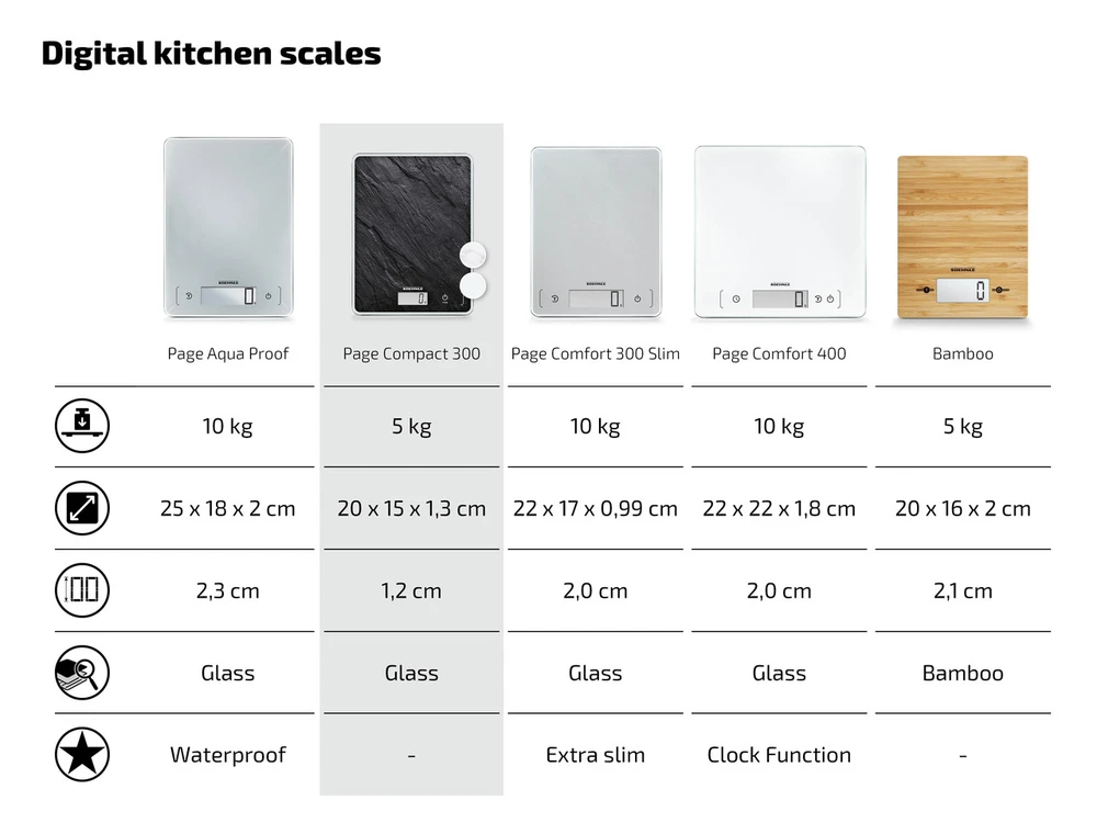 Virtuvinės svarstyklės Maisto Svarstyklės - Soehnle Page Compact 300, 5kg Talpa, 1g Tikslumas, Juoda Slate