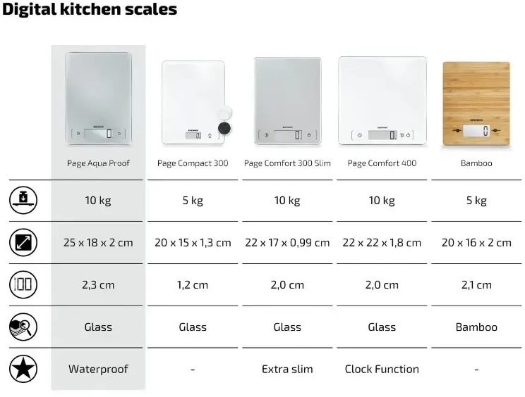 Virtuvinės svarstyklės Soehnle Pigūs „Cheap Page Aqua Proof“, 10 kg, atsparūs vandeniui