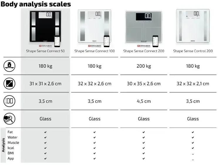 Virtuvinės svarstyklės Soehnle Soehnle Svarstyklės elektroniczna Shape Sense Connect 50, 180 kg, juoda