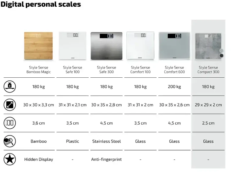 Svarstyklės Soehnle Style Sense Compact 300 betonas