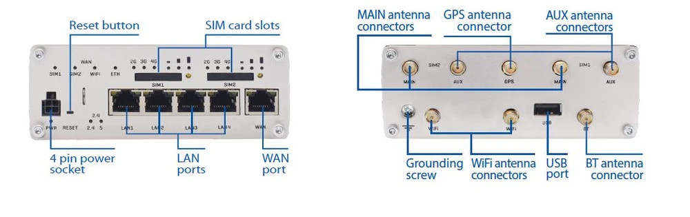 Šakotuvas TELTONIKA IOT ROUTER RUTX12 2XLTE+ETH+WIFI