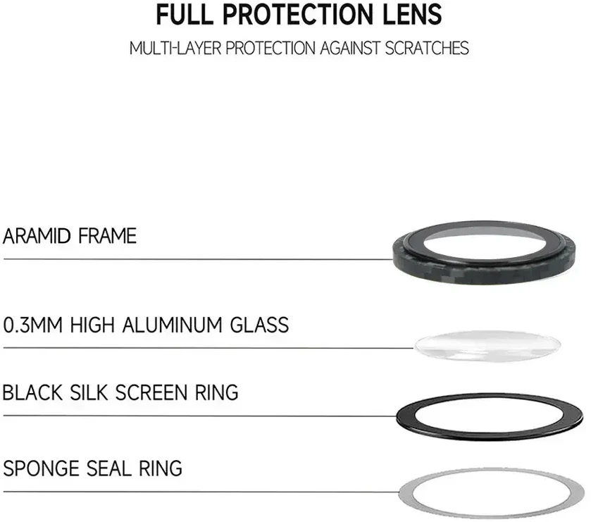 Tel Protect 3D Lens Aramid Series grūdintas stiklas kamerai, skirtas Iphone 18 Pro/18 Pro Max (3 vnt. objektyvų)