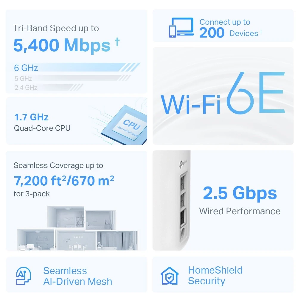 Maršrutizatorius TP-Link Deco XE75 Pro (2 pakuotės)