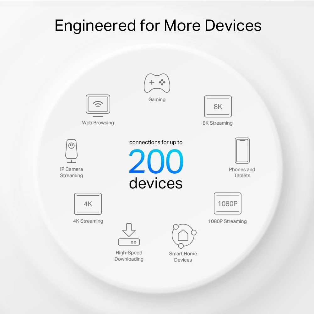 Maršrutizatorius TP-Link Deco XE75 Pro (2 pakuotės)