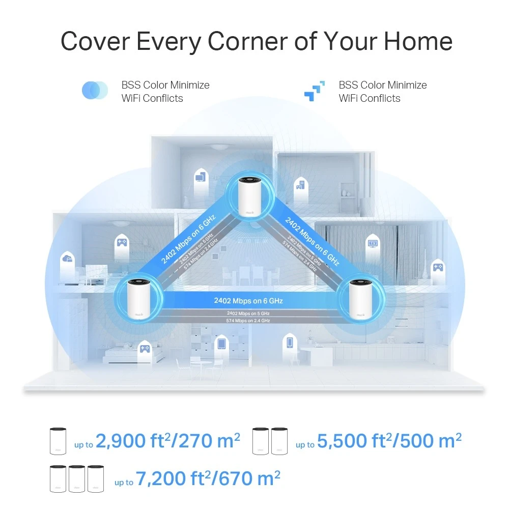 Maršrutizatorius TP-Link Deco XE75 Pro (2 pakuotės)