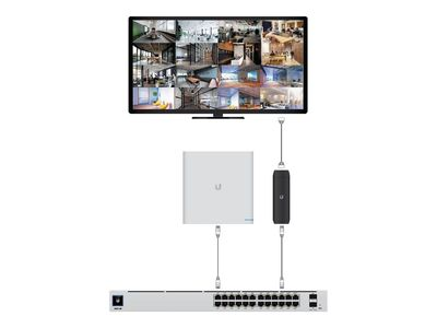 UBIQUITI UniFi Protect ViewPort PoE