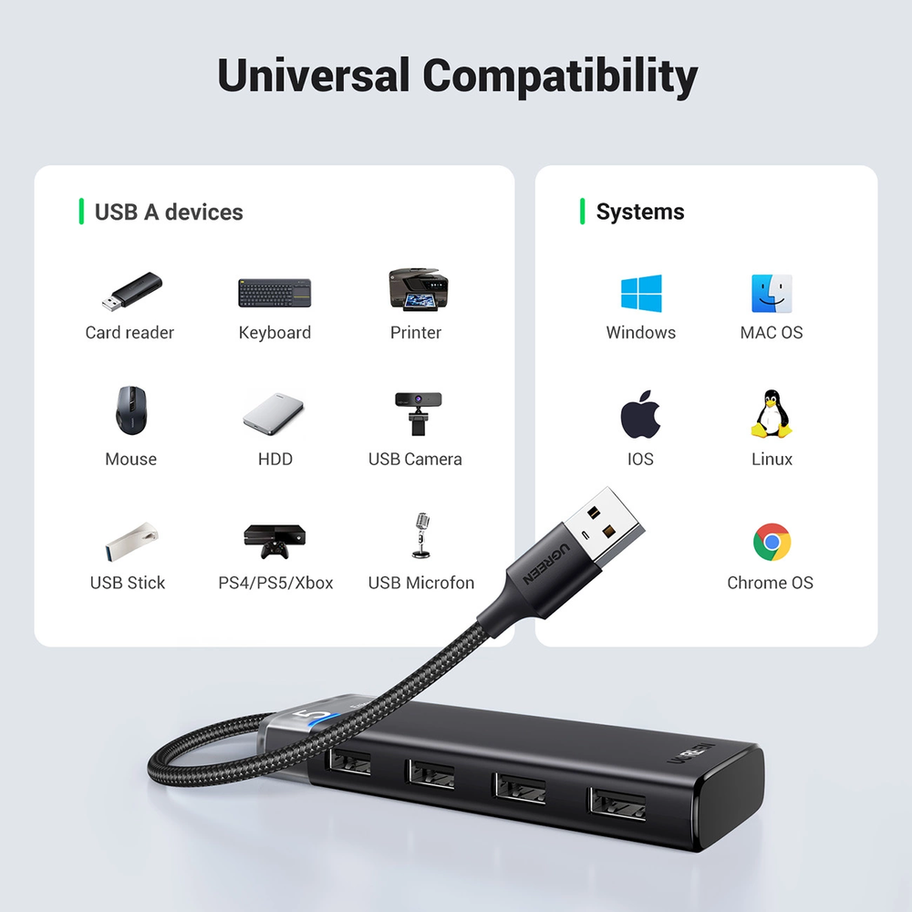 Ugreen CM653 HUB su 4 USB-A jungtys ir USB-A maitinimo laidu - juodas