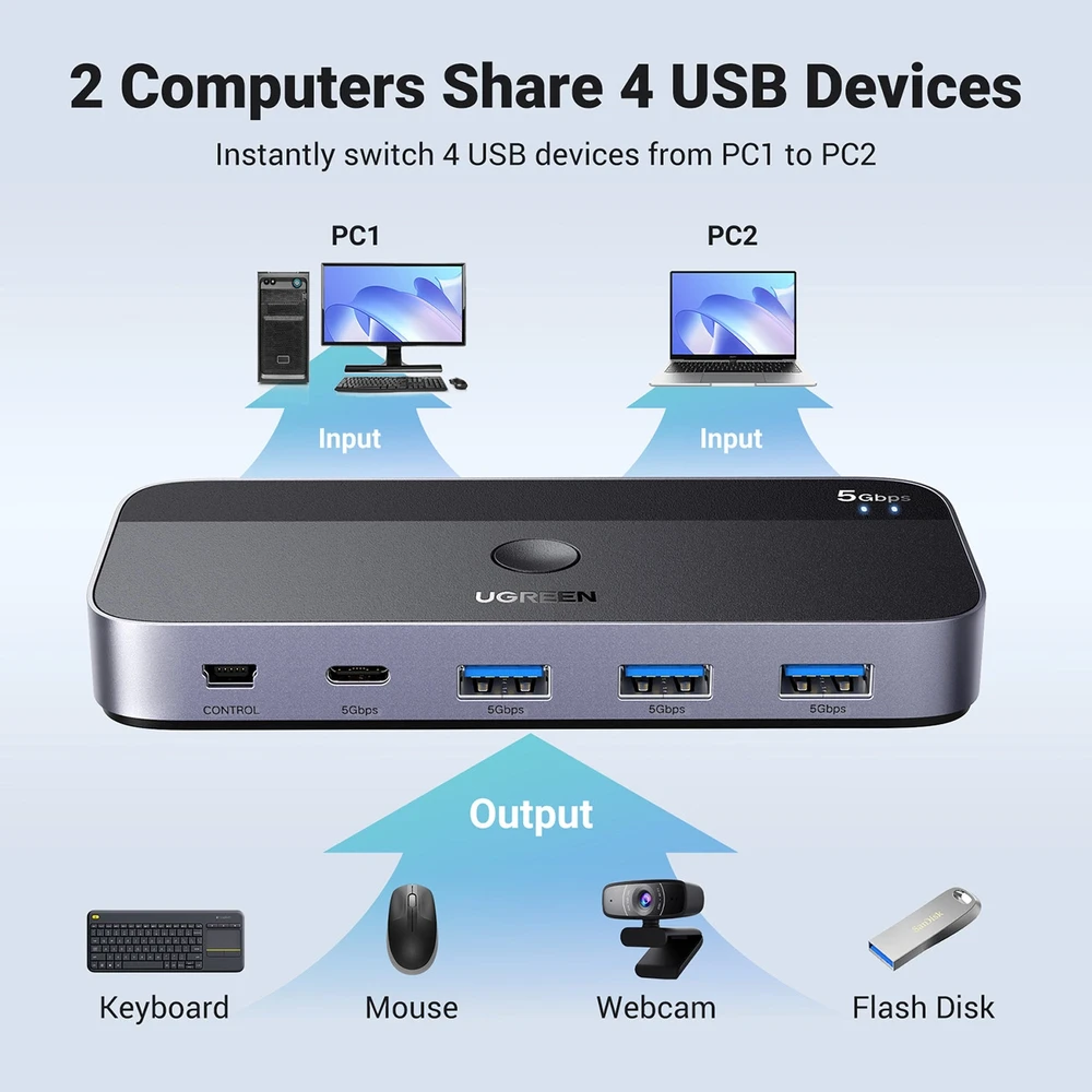 Ugreen USB 3.0 perjungėjas (2 PC <-> 4 įrenginiai (3x USB-A + USB-C))