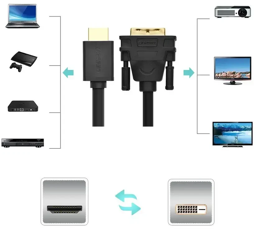 UGREEN HDMI - DVI kabelis 4K 1m