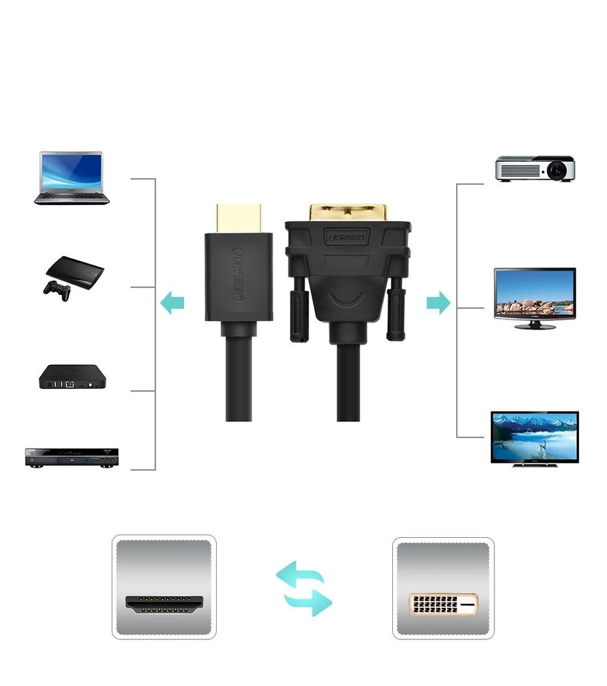 UGREEN HDMI - DVI kabelis 4K 1m