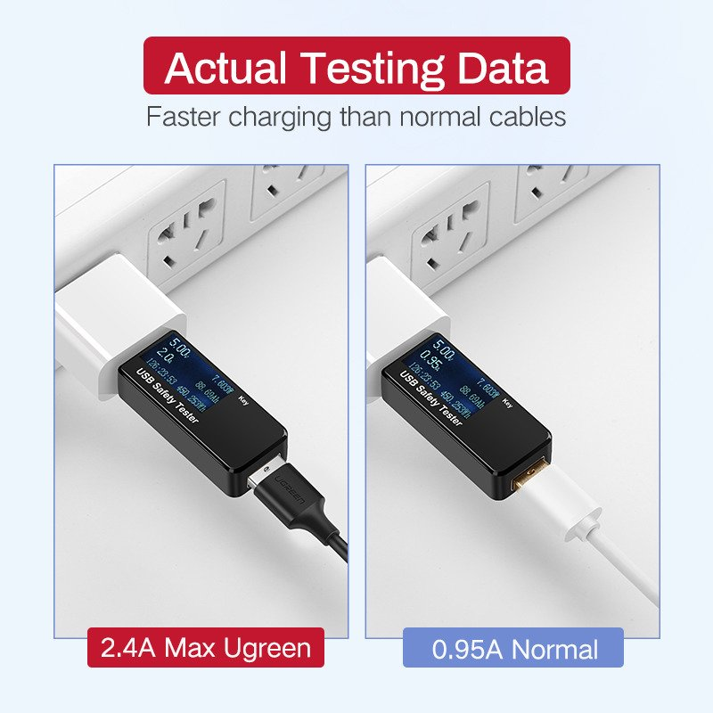 UGREEN micro USB kabelis QC 3.0 2.4A 0.25m - Juoda