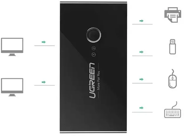 UGREEN US216 KVM perjungiklis USB-A į 4x USB 3.0 | juodas