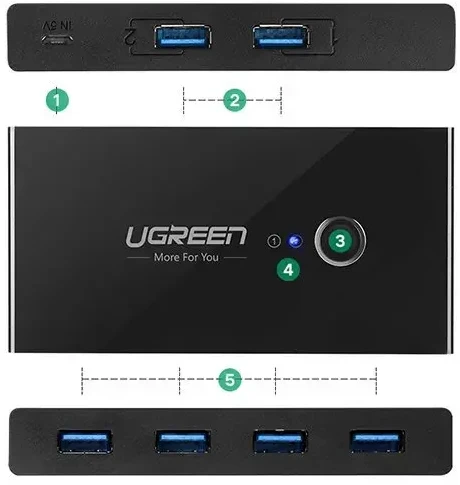 UGREEN US216 KVM perjungiklis USB-A į 4x USB 3.0 | juodas