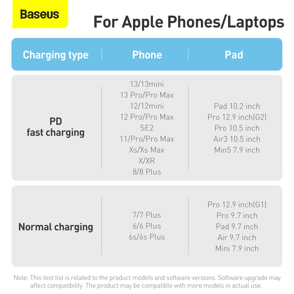 USB kabelis Baseus Dynamic iš Type-C į Lightning 20W 2.0m baltas CALD000102