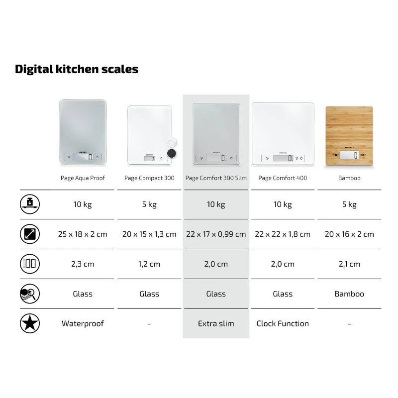 Leifheit Virtuvinės svarstyklės - Soehnle Page Comfort 300 Slim 10kg LCD Ekranas Pilkas