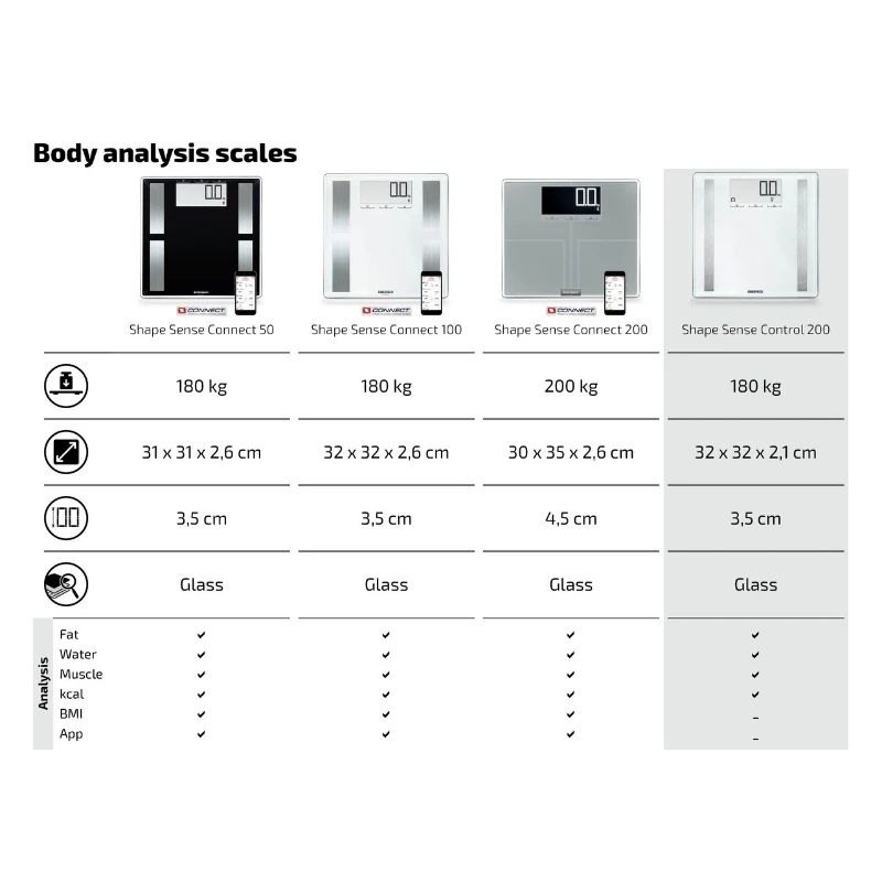Virtuvinės svarstyklės Skaitmeninės Svarstyklės - Soehnle Shape Sense Control 200, 180kg Talpa, Kūno Kompozicija, Balta