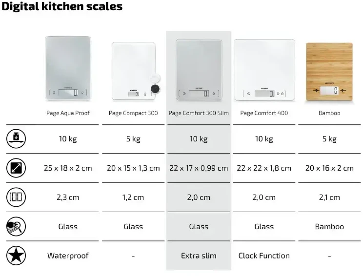 Leifheit Virtuvinės svarstyklės - Soehnle Page Comfort 300 Slim 10kg LCD Ekranas Pilkas