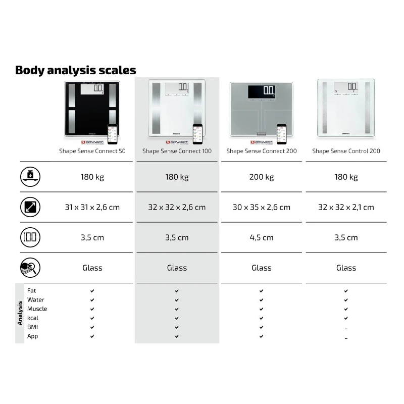 Leifheit Skaitmeninės Svarstyklės - Soehnle Shape Sense Connect 100, 180 kg talpa, Bluetooth, baltos