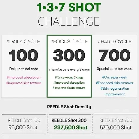 VT Cosmetics Reedle Shot 300 50ml