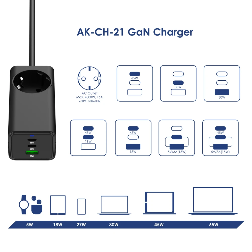 USB A 2x USB C maitinimo šaltinis - su kintamosios srovės lizdu - 5V-20V / 1.5A-4.5A - Akyga AK-CH-21