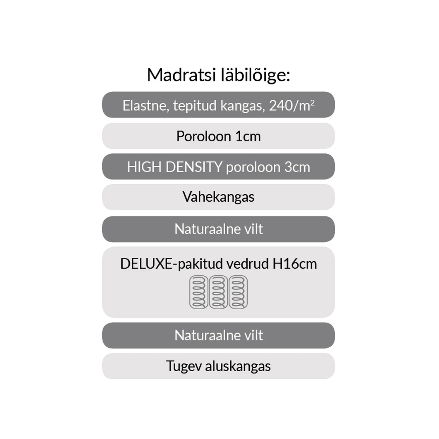 Čiužinio HARMONY UNO sluoksnių schema