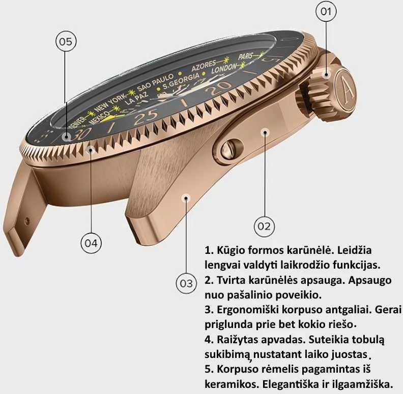 Laikrodis Aviator GMT Darius ir Girėnas. Skrydis per Atlantą V.1.37.2.292.4