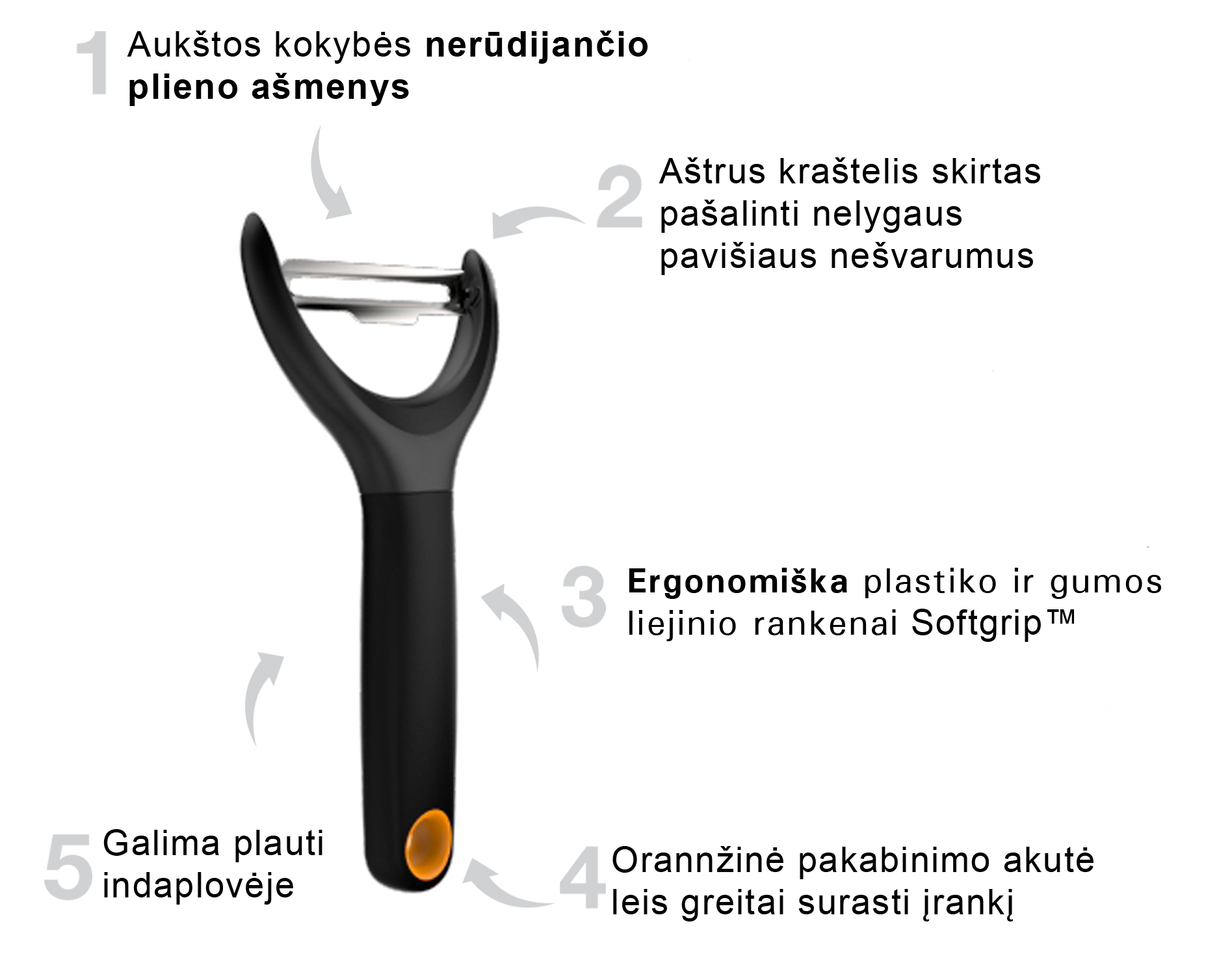 Fiskars FF FunctionalForm skustukas su lanksčiais ašmenimis aprašymas - Prekės nuotrauka
