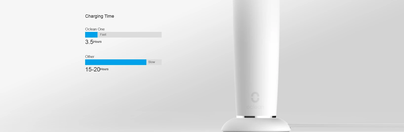 Elektrinis dantų šepetėlis Xiaomi OCLEAN ONE (Baltas) aprašymas - Prekės nuotrauka