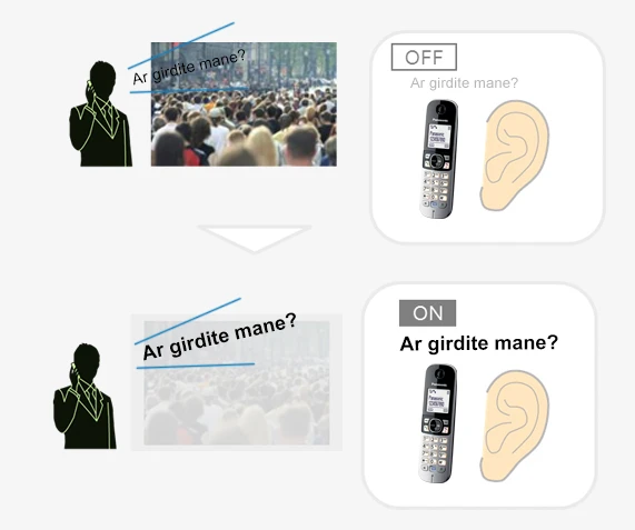 Panasonic KX-TG681 DECT telefonas Juodas,Sidabrinis aprašymas - Prekės nuotrauka