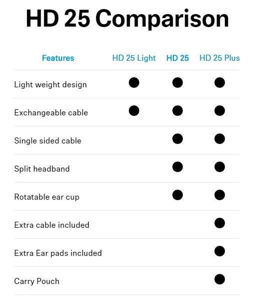 Profesionalios DJ ir Studijinės Ausinės Sennheiser HD 25 aprašymas - Prekės nuotrauka