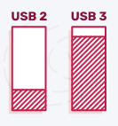 „Raspberry Pi 4“ modelis B, 4 GB RAM, USB C, „Dual Micro HDMI“, „Gigabit Ethernet“ RPI-4MODB4G aprašymas - Prekės nuotrauka