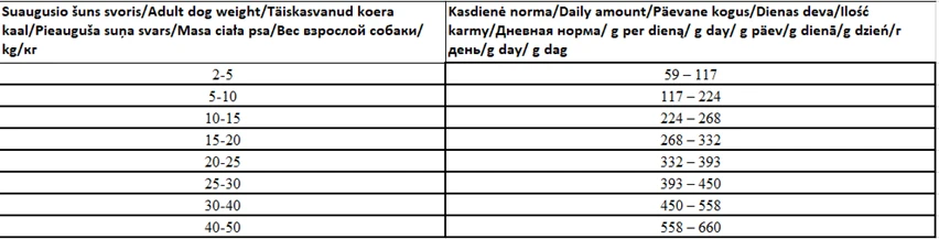 APORT visavertis sausas visų veislių suaugusių šunų pašaras su jautiena, 10kg aprašymas - Prekės nuotrauka