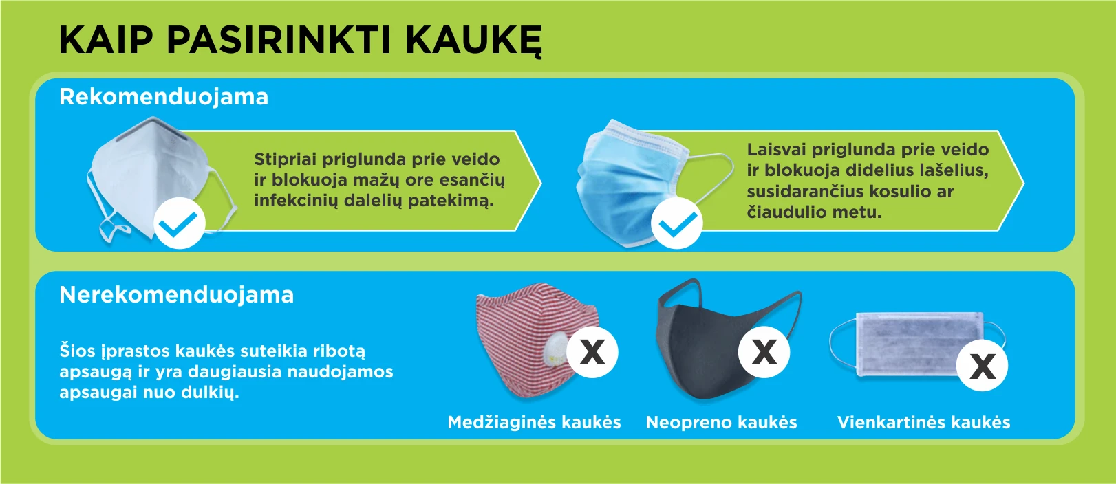 Apsauginė 4-ių sluoksnių veido kaukė KN95/ FFP2 5 vnt. aprašymas - Prekės nuotrauka