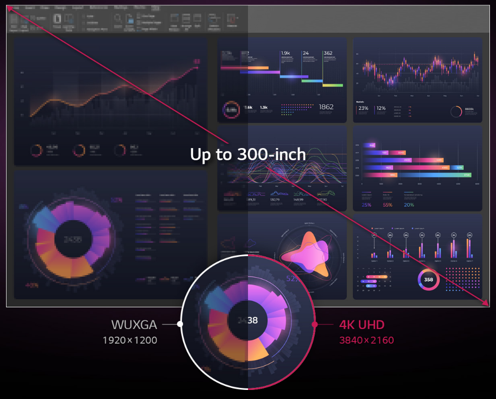 LG ProBeam 4K Lazerinis Projektorius, 5,000 ANSI Lumens, 20,000 val, WiFi aprašymas - Prekės nuotrauka