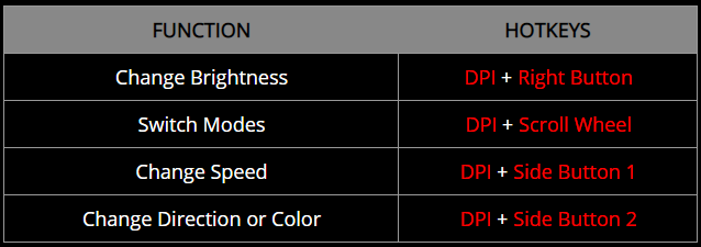 MSI Vigor GK30 Klaviatūra žaidimams, US išdėstymas, su laidu, Juodas aprašymas - Prekės nuotrauka