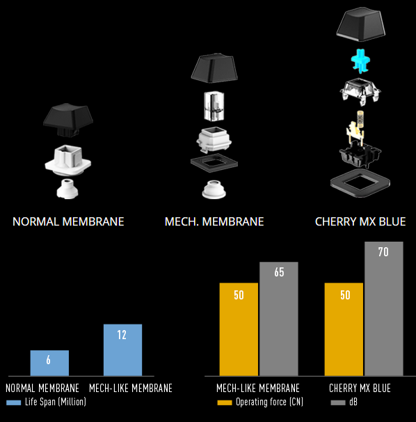 MSI Vigor GK30 Klaviatūra žaidimams, US išdėstymas, su laidu, Juodas aprašymas - Prekės nuotrauka