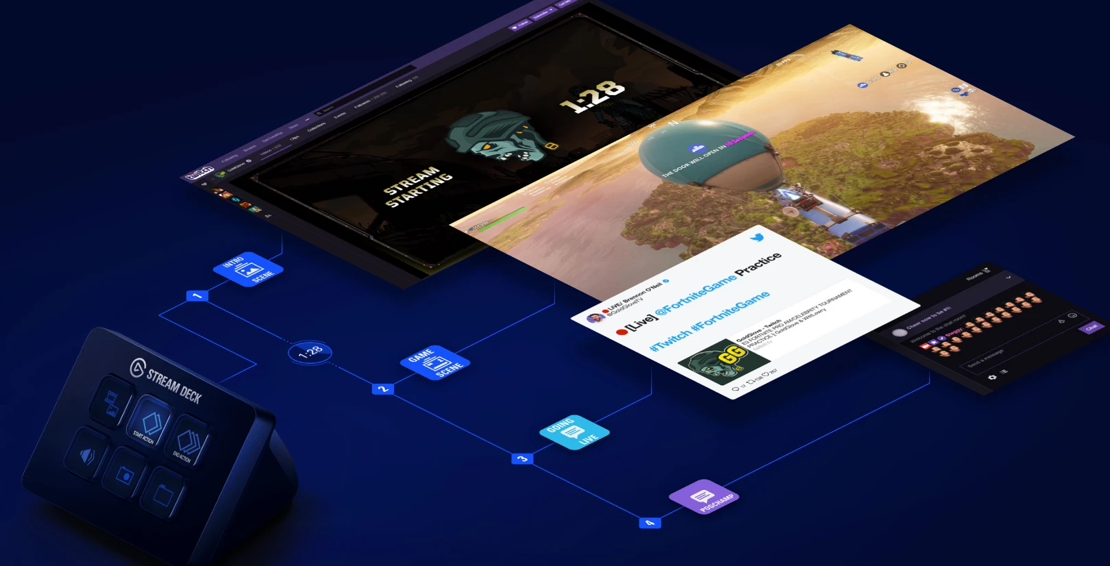 Klaviatūra „Corsair ELGATO“ „Stream Deck Mini“ aprašymas - Prekės nuotrauka Klaviatūra „Corsair ELGATO“ „Stream Deck Mini“ aprašymas - Prekės nuotrauka
