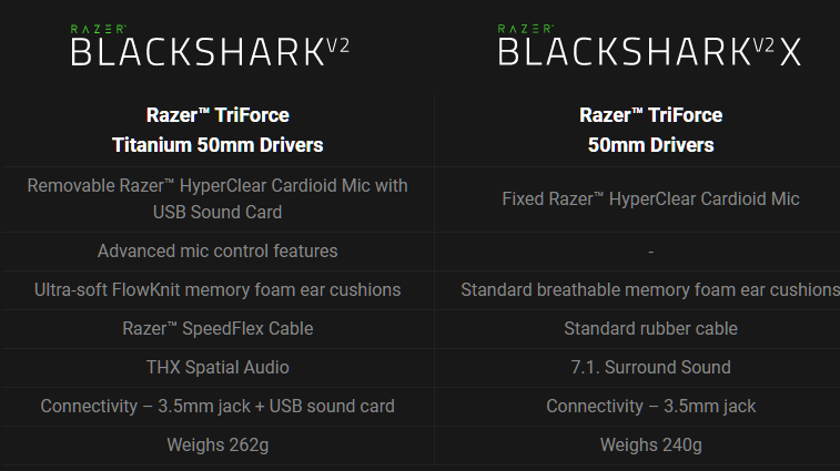 Esports THX Spatial Audio Žaidimų Ausinės Razer BlackShark V2 + USB garso plokštė, Juodos aprašymas - Prekės nuotrauka