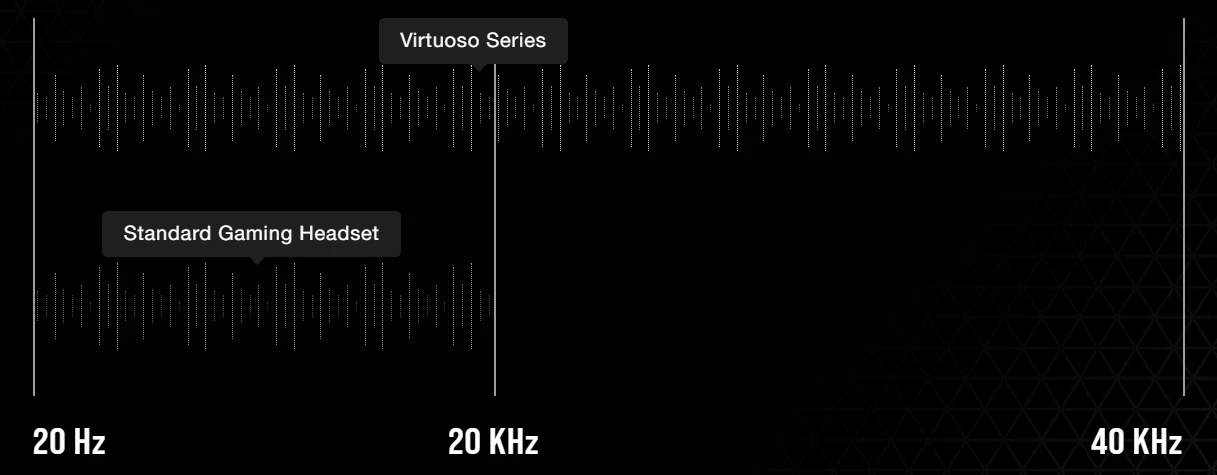 CORSAIR Gaming Virtuoso RGB Belaidės XT High-Fidelity Ausinės Žaidimams Slate EU version aprašymas - Prekės nuotrauka CORSAIR Gaming Virtuoso RGB Belaidės XT High-Fidelity Ausinės Žaidimams Slate EU version aprašymas - Prekės nuotrauka