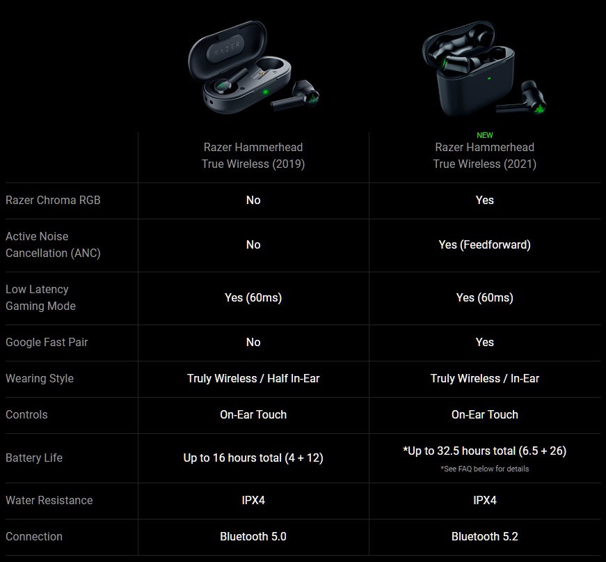 Ausinės Razer Hammerhead True Wireless Earbuds 2021, Chroma RGB, Juodos aprašymas - Prekės nuotrauka