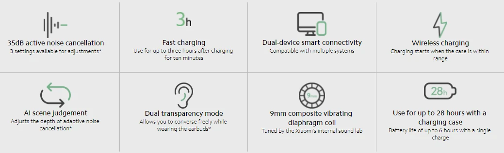 Xiaomi Redmi Buds 3 Pro, TWS Ausinės, Garsas kurio nori, su adaptyviu triukšmo slopinimu, Pilkos aprašymas - Prekės nuotrauka