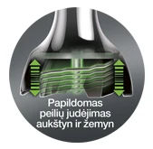 Braun Trintuvas MultiQuick 9, 9187XLI aprašymas - Prekės nuotrauka