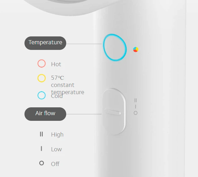 Xiaomi Mi Ionic Plaukų džiovintuvas H300 1600 W, Baltas aprašymas - Prekės nuotrauka