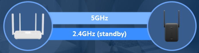 Mar&scaron;rutizatorius Xiaomi Mi AC1200 RA75 1200MbpsWiFi Range Extender AC1200 apra&scaron;ymas - Prekės nuotrauka