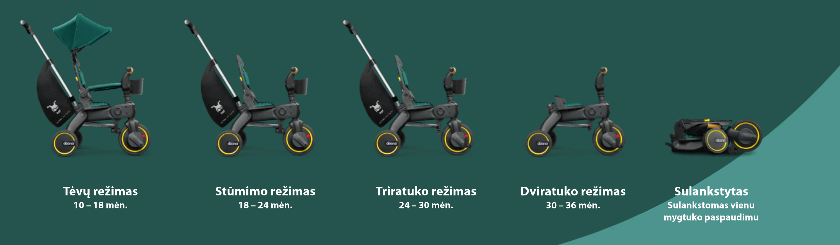 Doona triratukas Liki Trike S3 Desert Žalias, žema kaina Varle.lt