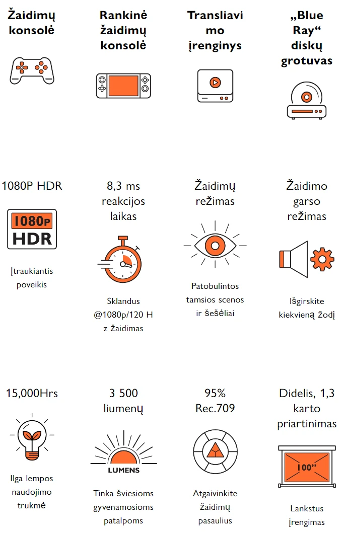 Projektorius Benq | TH685P | „Full HD“ (1920 x 1080) | 3500 ANSI liumenų | Balta | Lempos garantija 12 mėn. aprašymas - Prekės nuotrauka