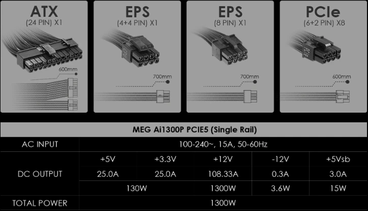 Maitinimo blokas MSI MEG Ai1300P PCIE5 aprašymas - Prekės nuotrauka